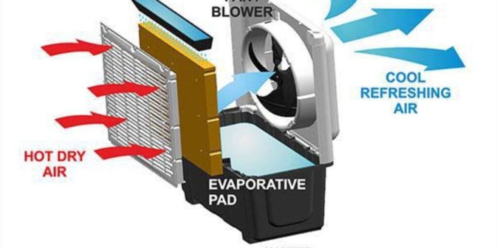 What Is an Air Cooler and How Does It Work?
